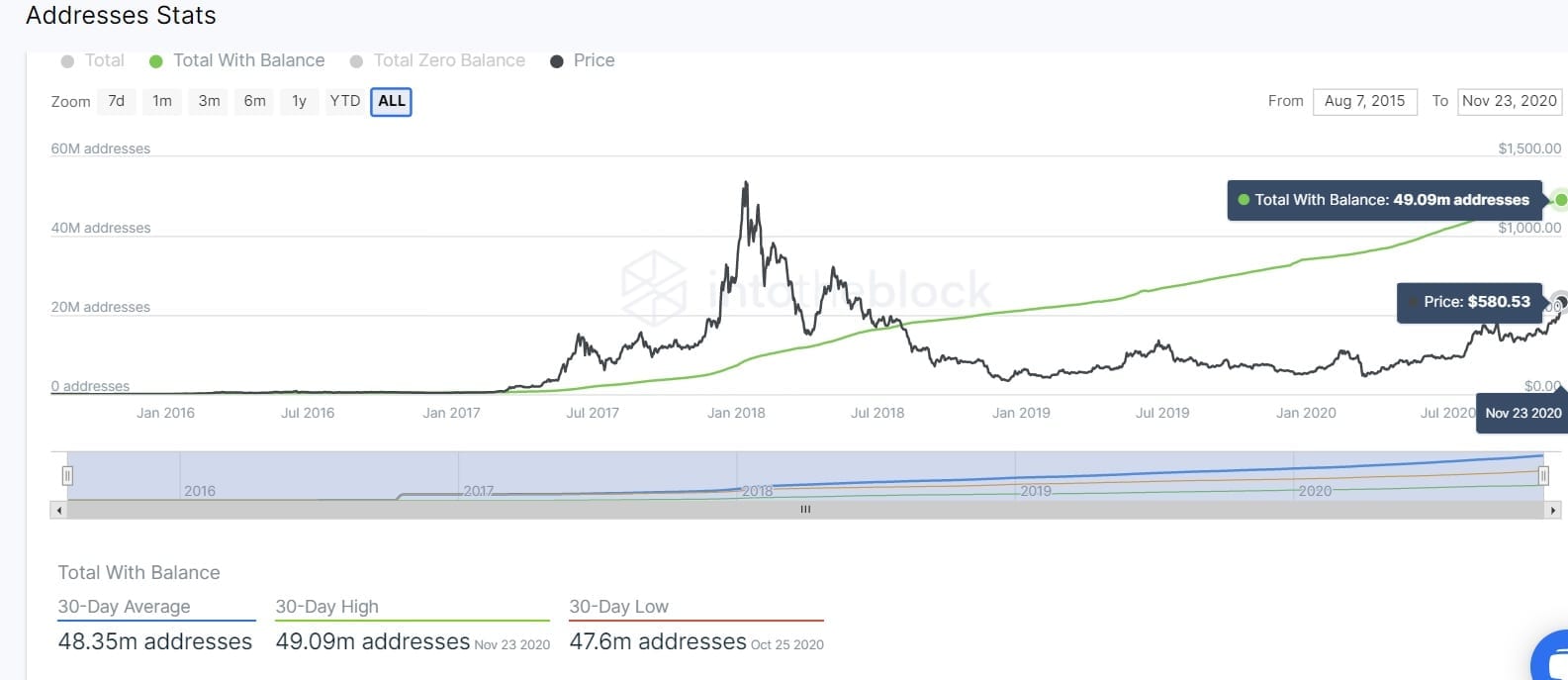 ethereum eth 24112020
