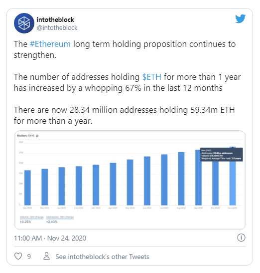 ethereum eth twitter intheblock