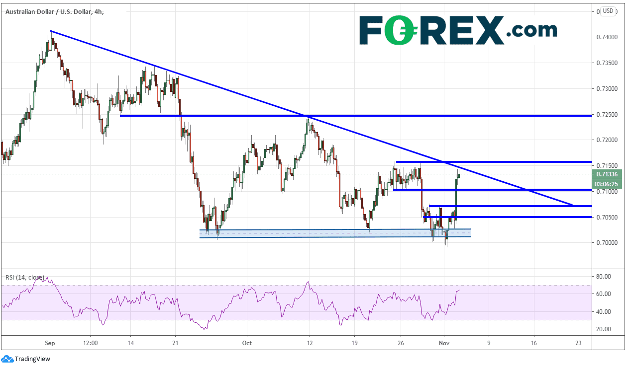 forex aud/usd 03112020