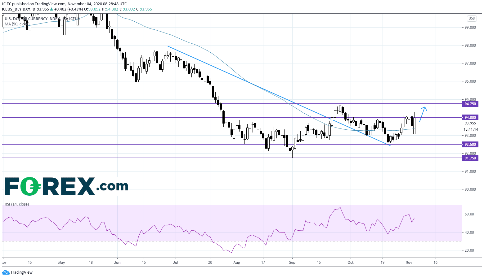forex dollar usd 04112020
