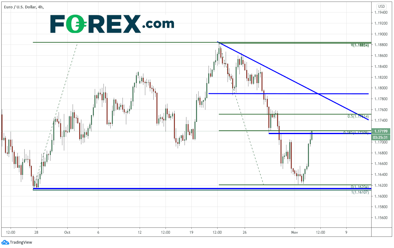 forex eur/usd 03112020