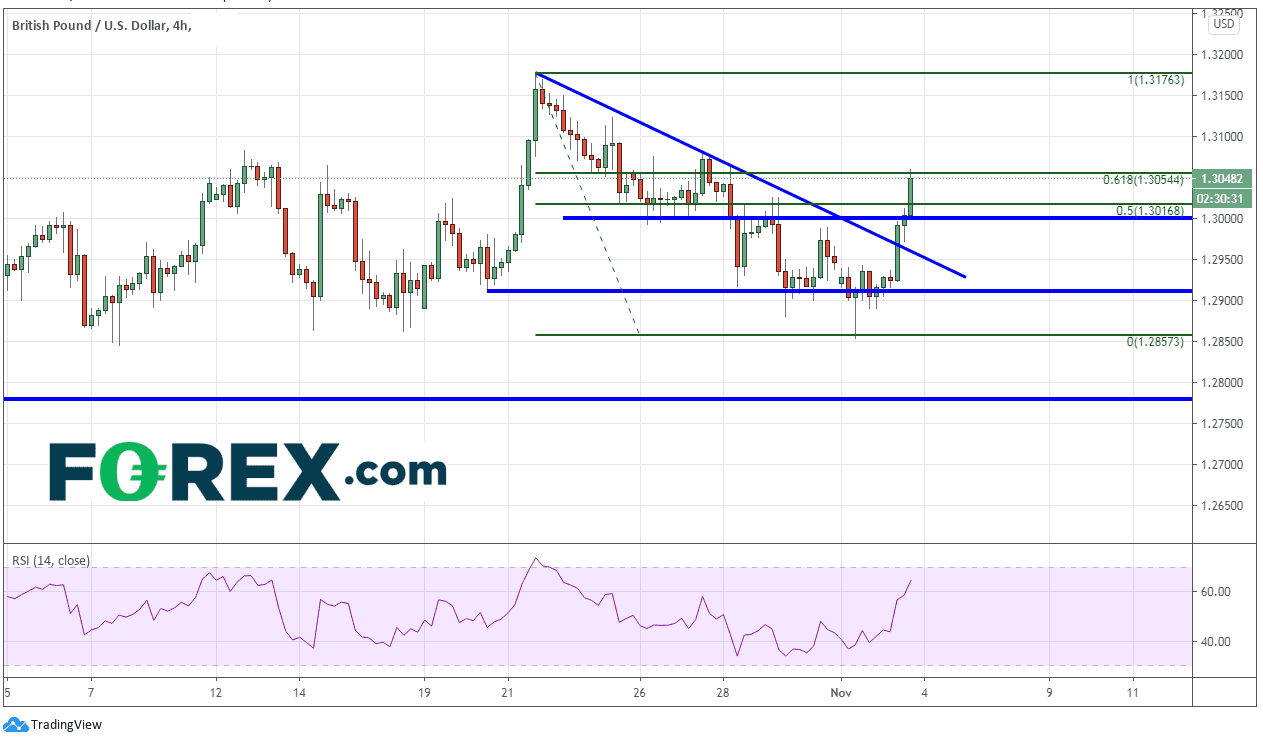 forex gbp/usd 03112020