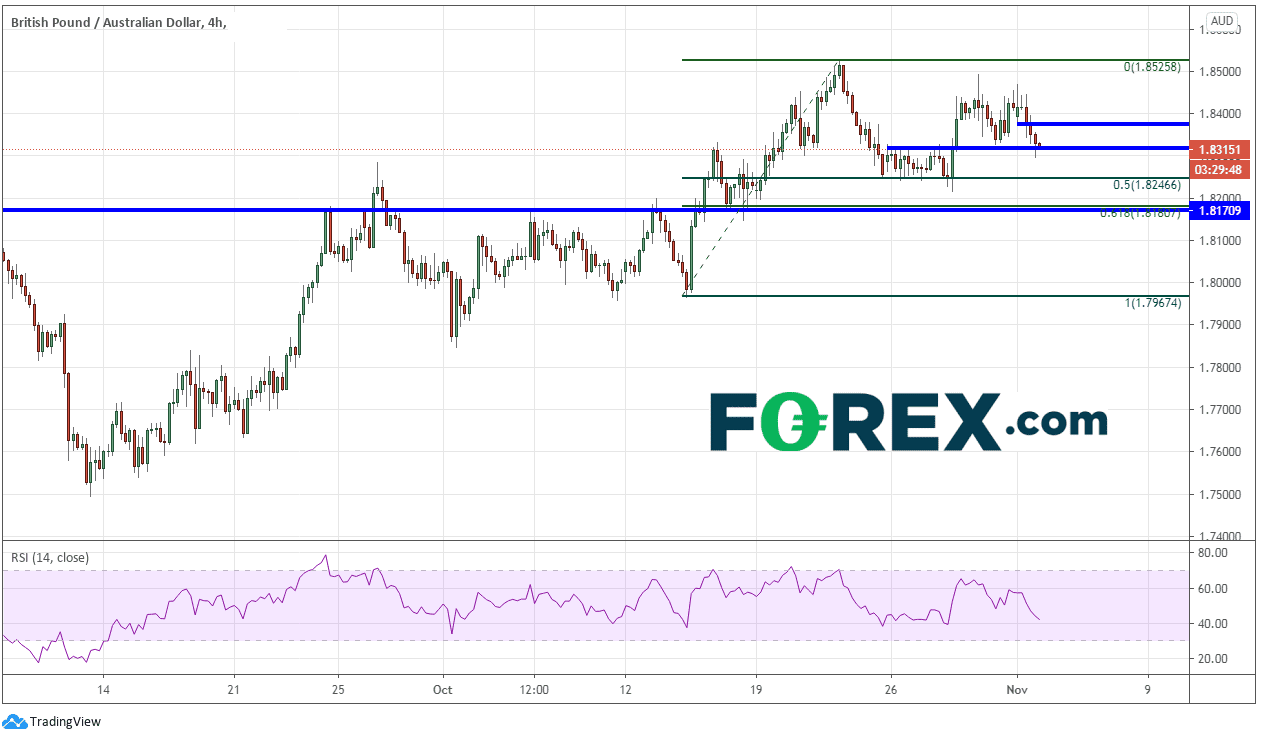forex gbp/usd 02112020 forex gbp/usd 02112020