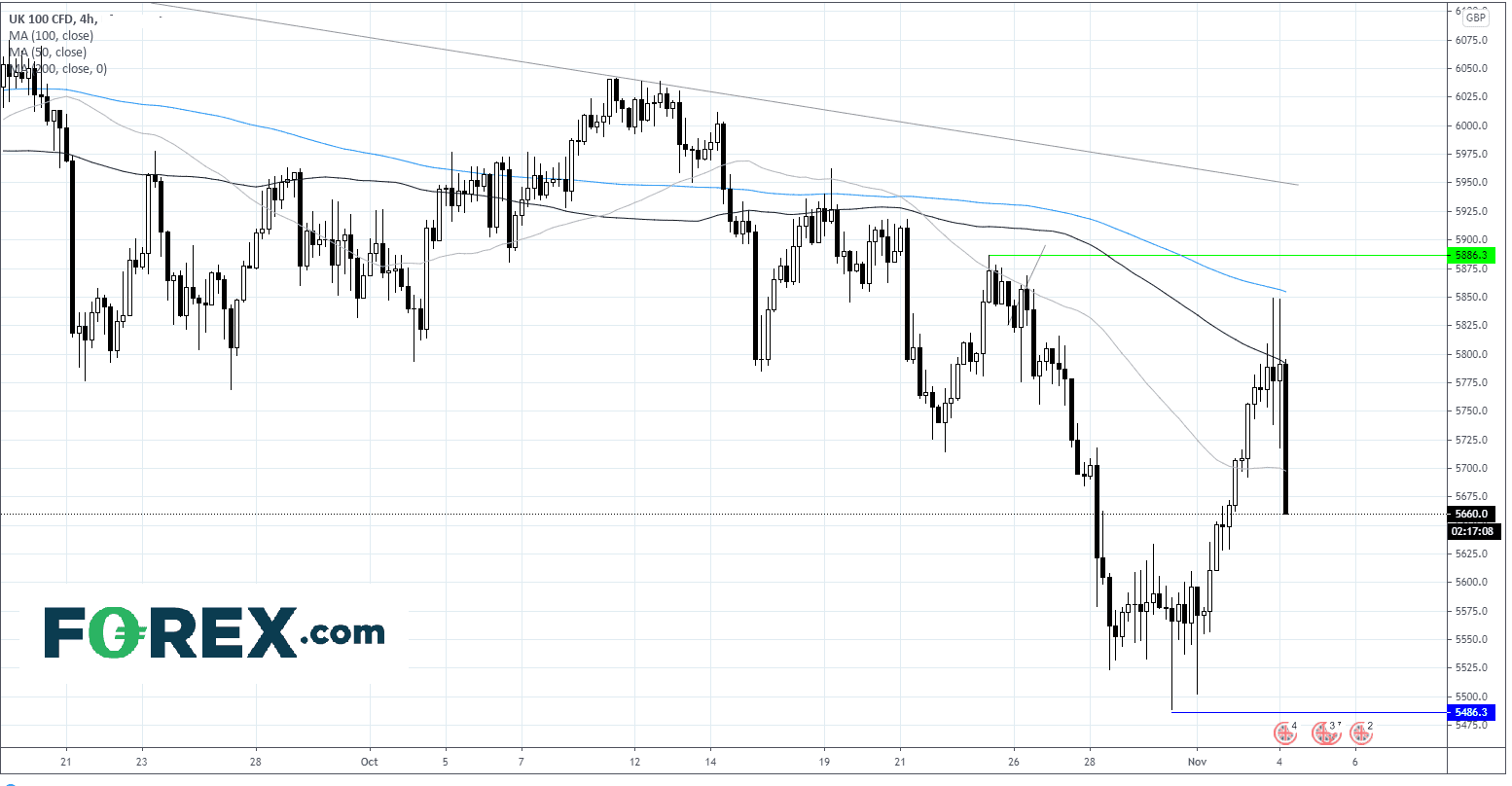 ftse uk 100 04112020 ftse uk 100 04112020