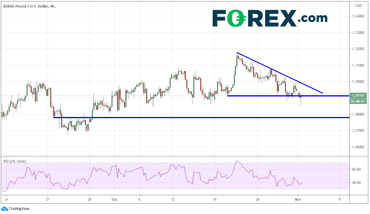 gbp/usd forex 02112020
