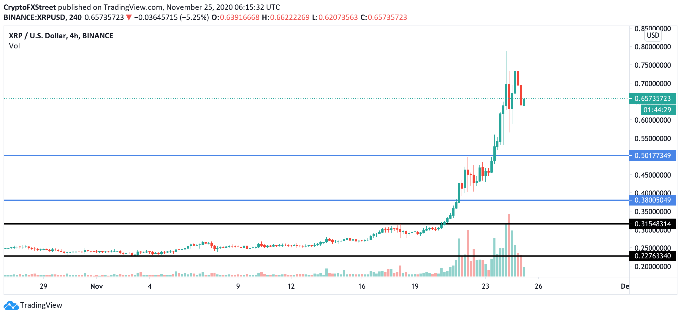 ripple xrp 25112020