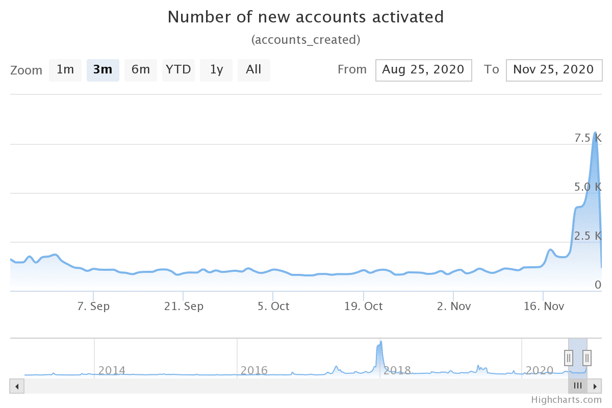 comptes xrp ripple 25112020