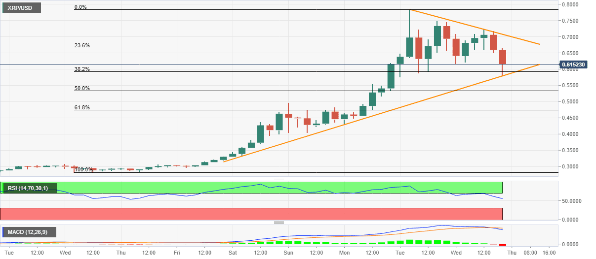 xrp ripple 26112020 xrp ripple 26112020