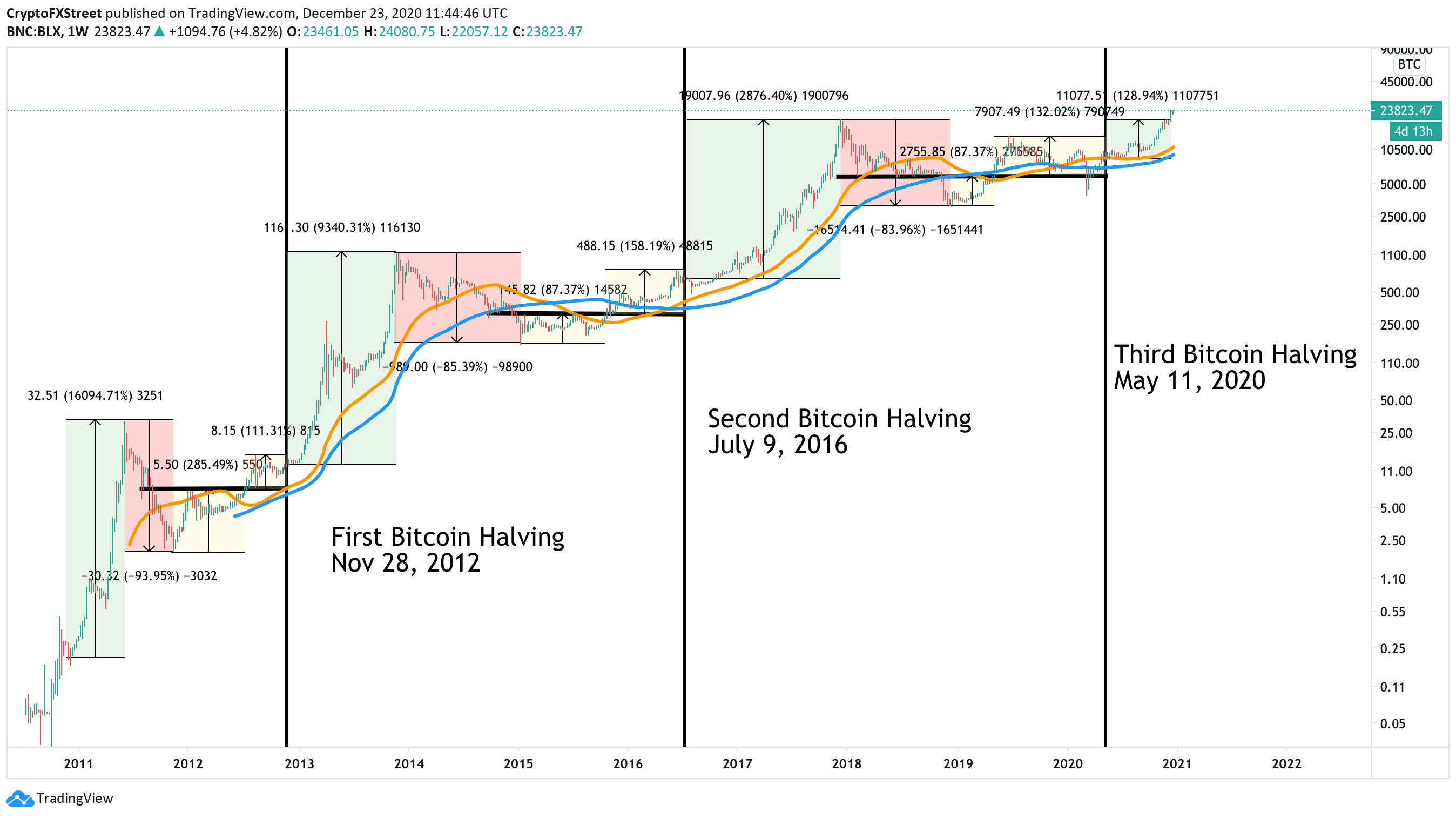 mercato bitcoin cap novembre 2021 grafico bitcoin valore di mercato