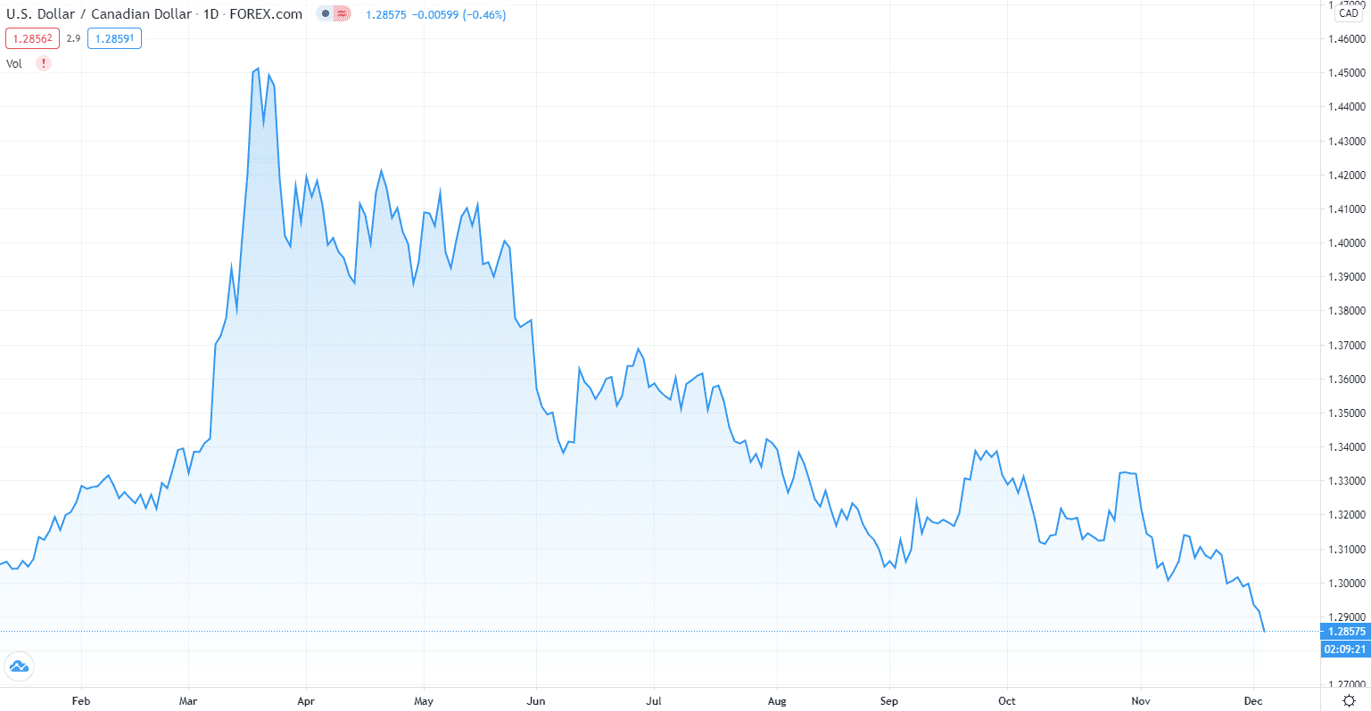 forex usd/cad nfp 03122020.jpg forex usd/cad nfp 03122020.jpg