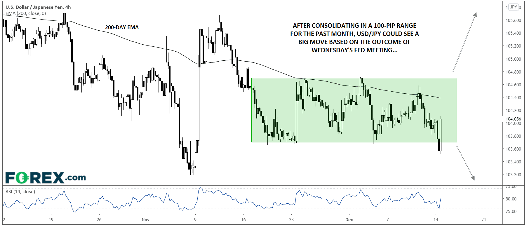 usdjpy forex fomc 14122020