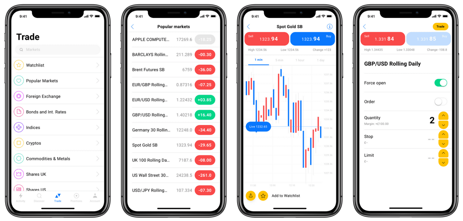 avasocial auto trading