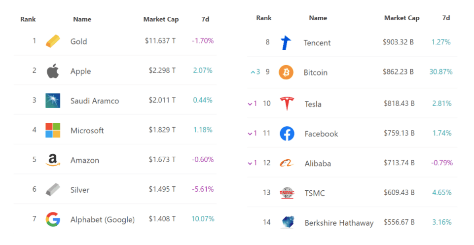 bticoin cryptomonnaies actifs bticoin cryptomonnaies actifs