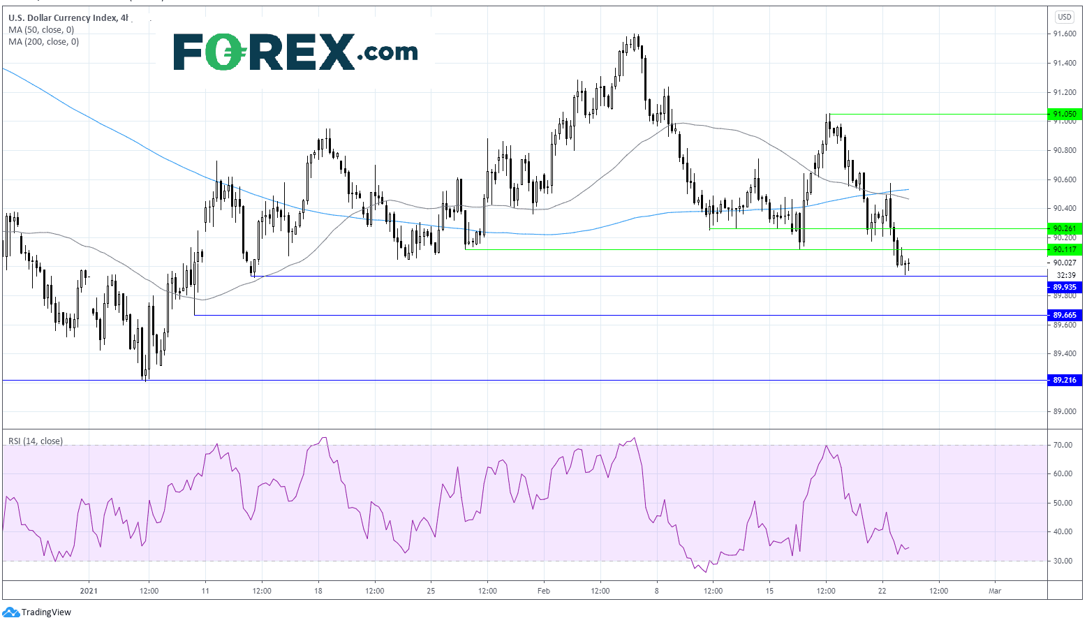 forex dollar dxy fed 23022021 forex dollar dxy fed 23022021