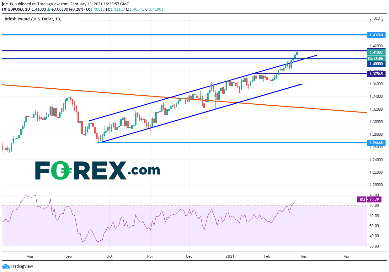 forex livre sterling 2402201 forex livre sterling 2402201