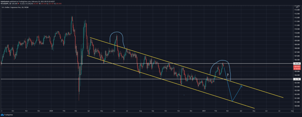 forex usd/jpy 18022021