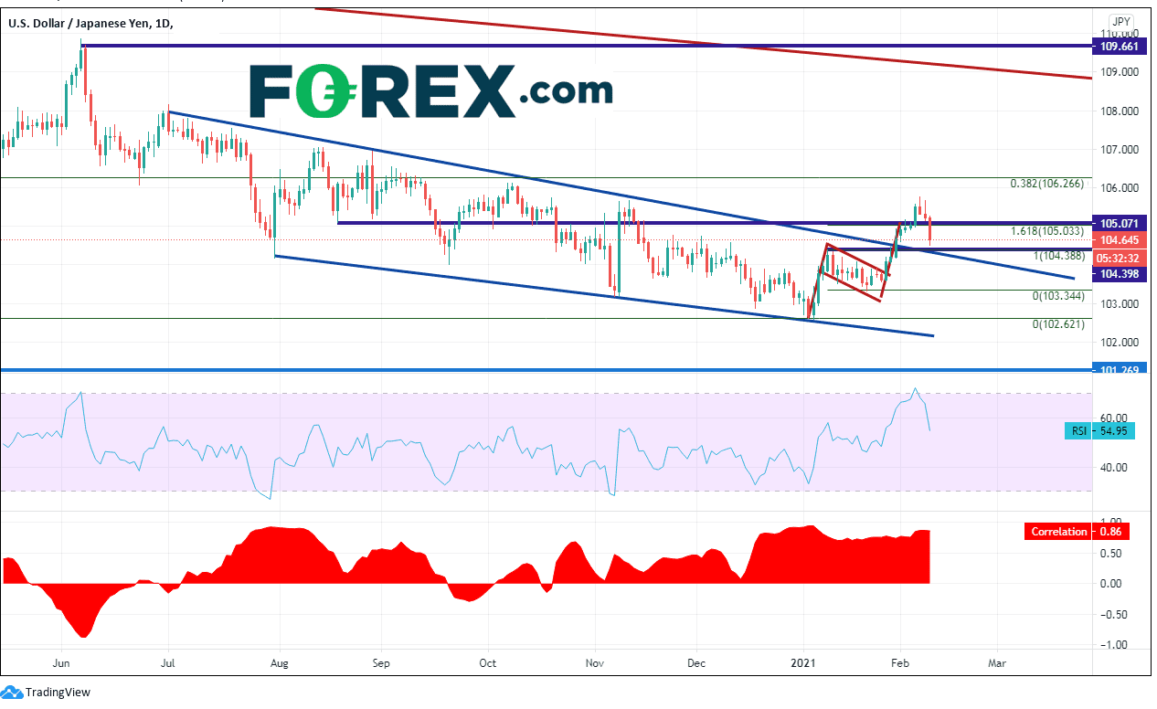 forex usd/jpy 092022021