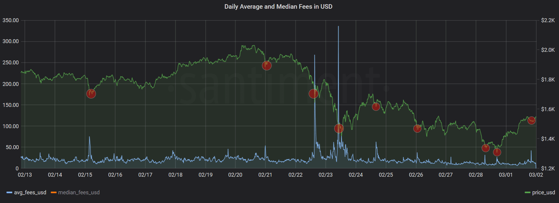 ethereum frais gas eth 02032021 ethereum frais gas eth 02032021
