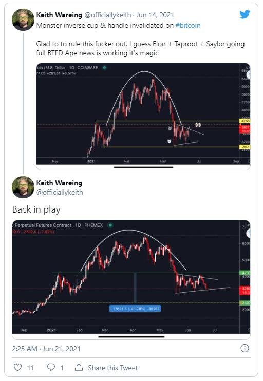 twitter keith wareing