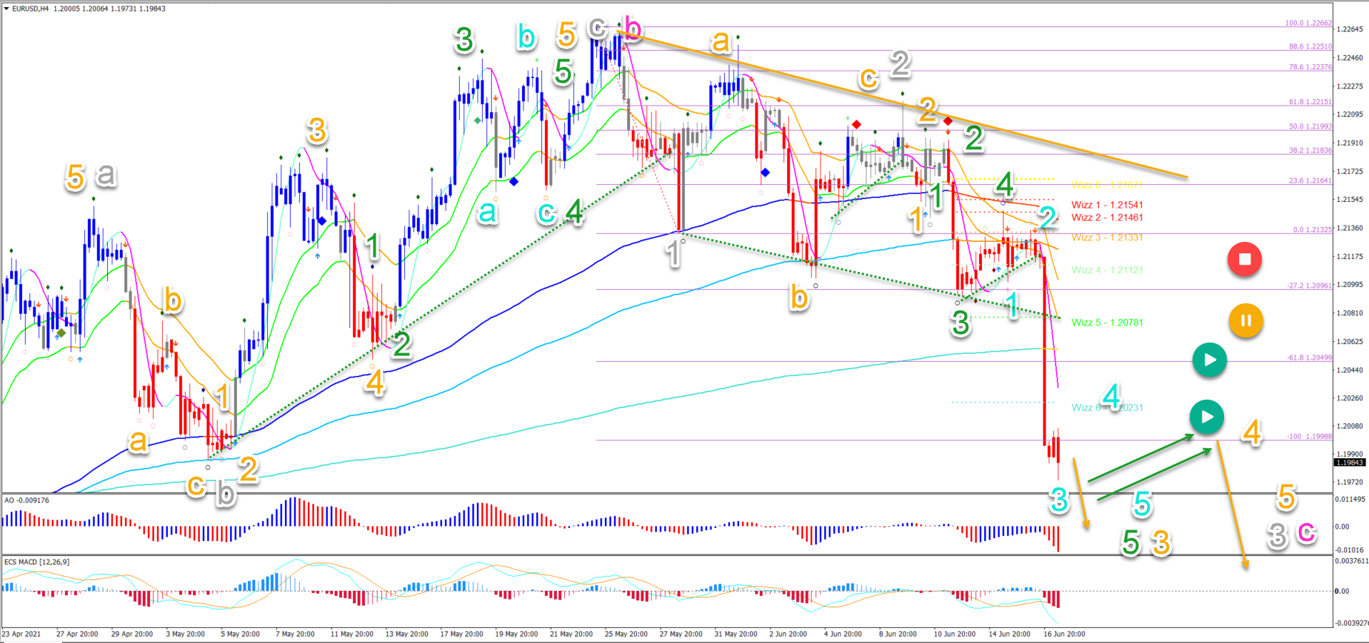forex eur/usd 17 juin 2021