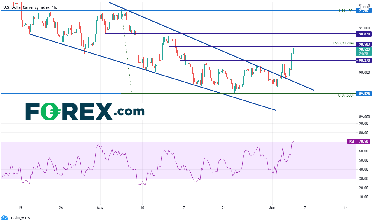 indice dollar forex 03062021