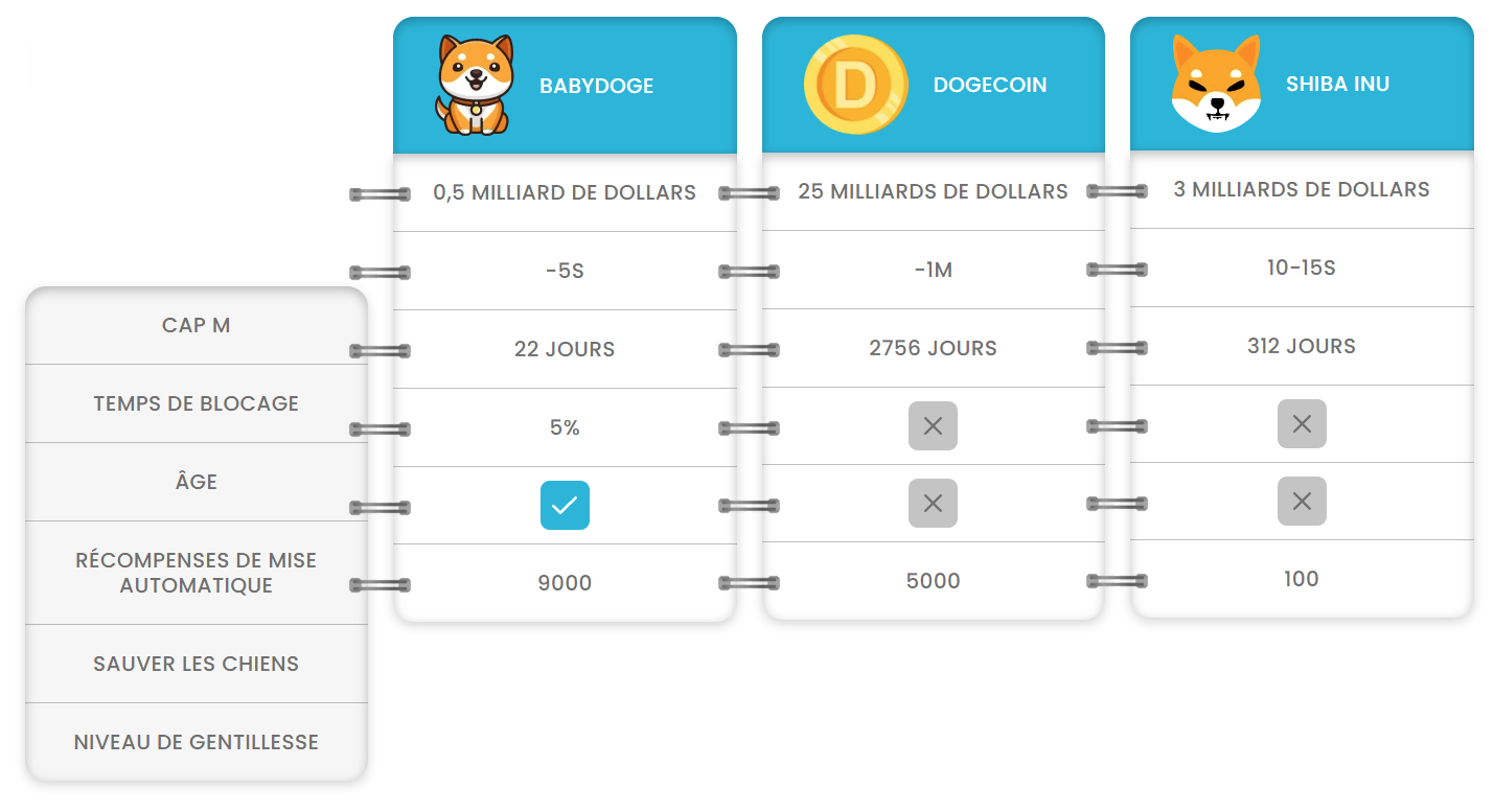 baby doge coin dogecoin shiba inu
