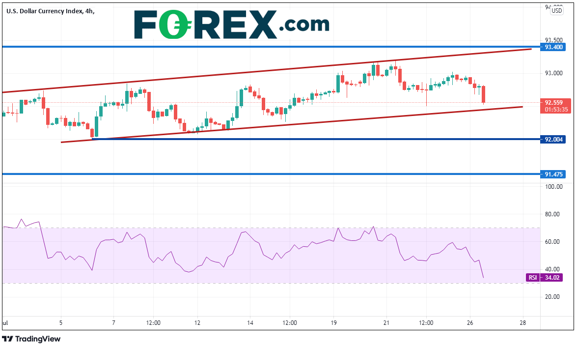 dollar forex 26072021