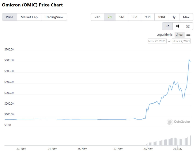 omic crypto price