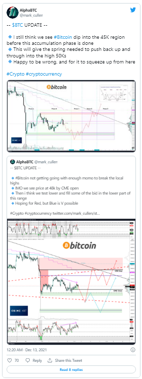 bitcoin hashrate twitter 13122021