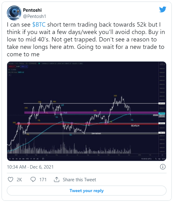 bitcoin pentoshi twitter 071220221