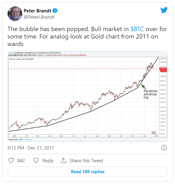 bitcoin peter brandt twitter