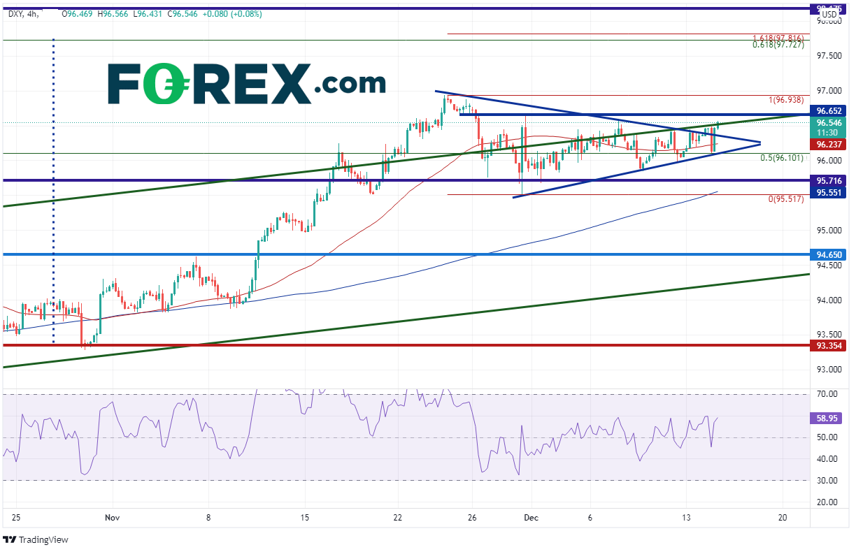 dollar forex bourse 14122021 dollar forex bourse 14122021