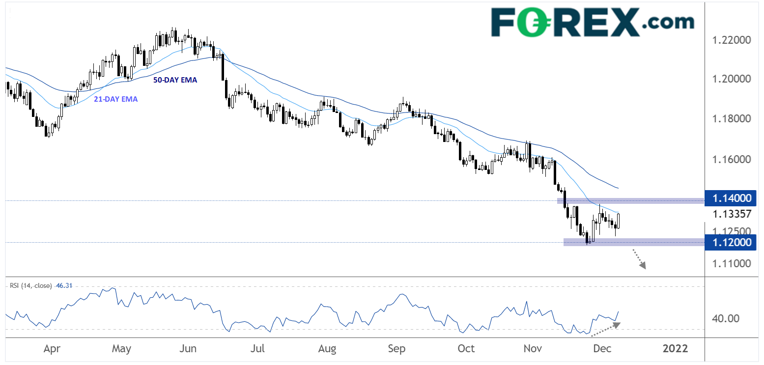 forex eur/usd inflation 08122021 forex eur/usd inflation 08122021