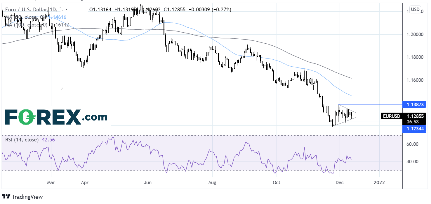 forex eur/usd bce 14122021
