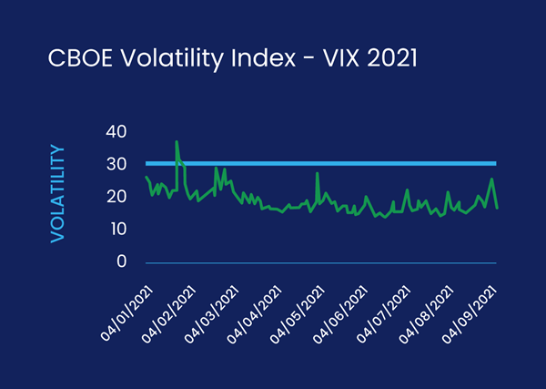 indice vix 2021