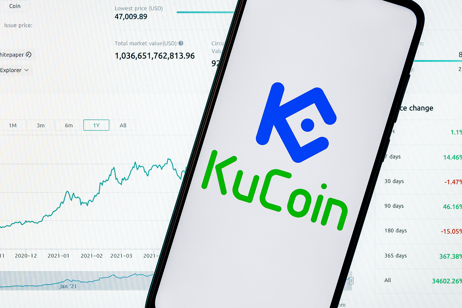 KuCoin Échange Cryptomonnaies