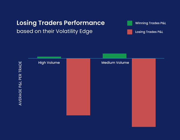 performance traders volatilité pertes
