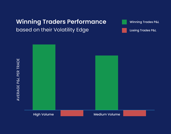 volatilité performance traders