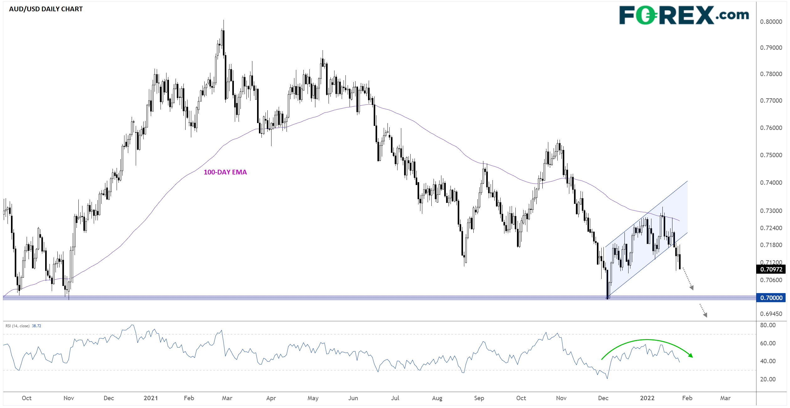 fomc fed forex aud/usd