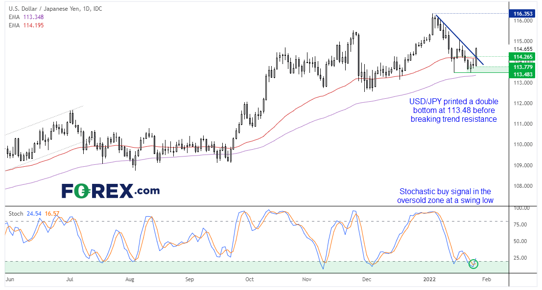 forex dollar yen fomc 26012022 forex dollar yen fomc 26012022