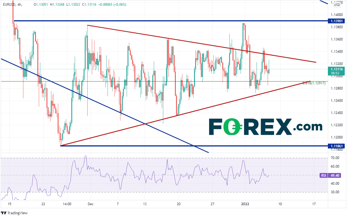forex eur/usd 06012022