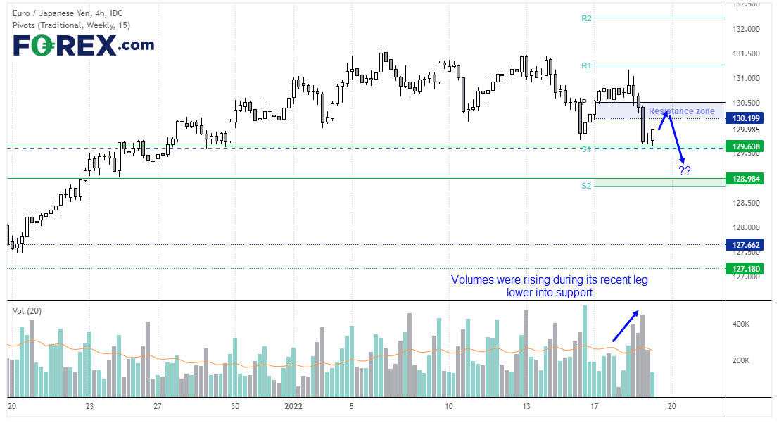 forex eur/jpy 19012022 forex eur/jpy 19012022