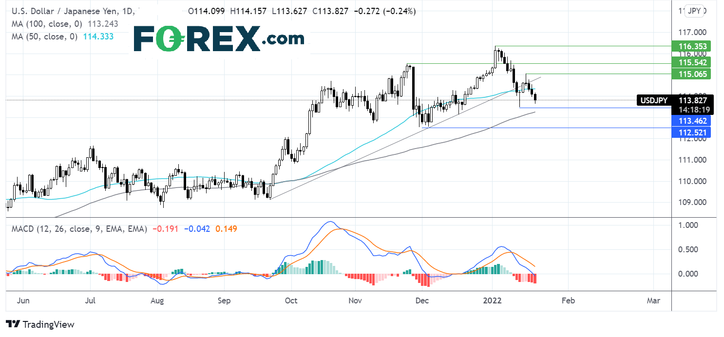 forex usd/jpy 21012022 forex usd/jpy 21012022