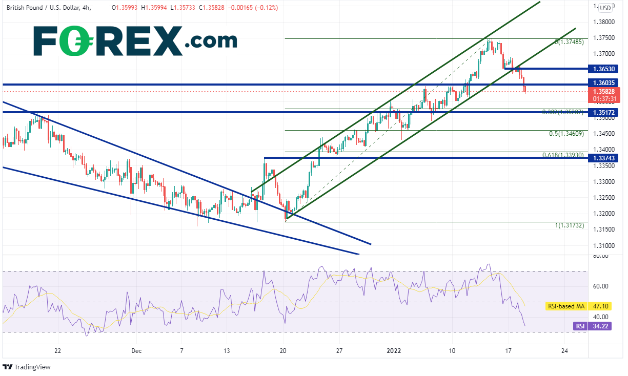 gbp/usd forex 18012022