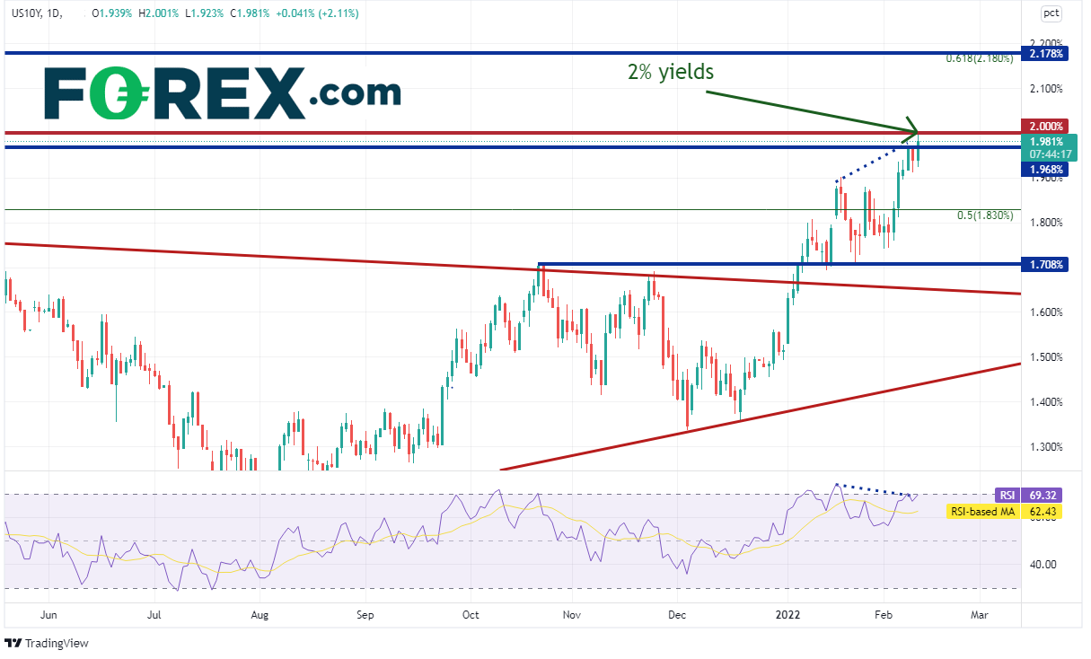 bonds rendements 10 ans