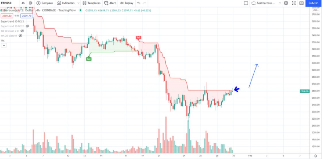 ethereum ethusd 19022022 ethereum eth 19022022