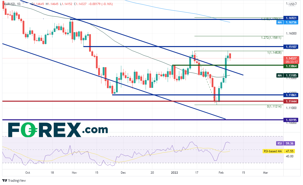 euro dollar forex 07022022 euro dollar forex 07022022