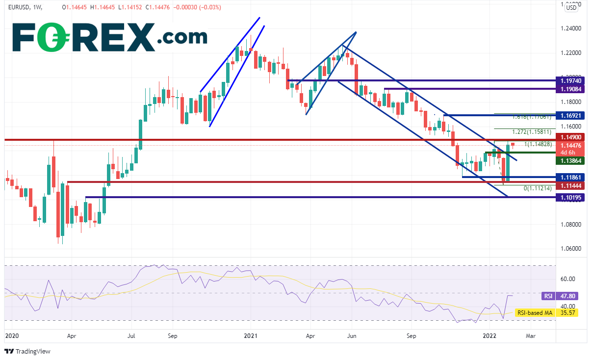 forex eur/usd 07022022 forex eur/usd 07022022