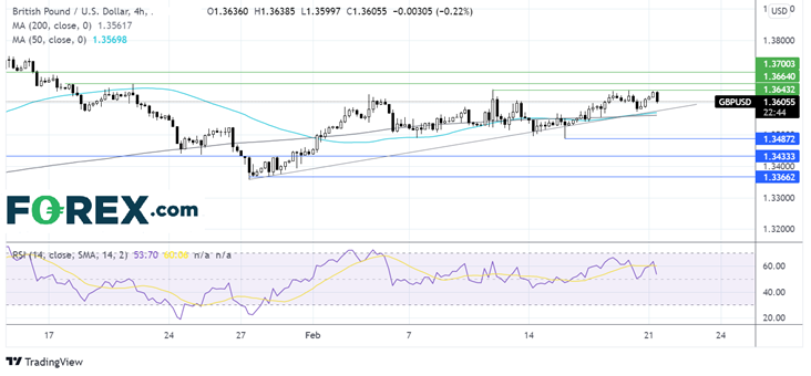 gbp/usd restrictions covid royaume-uni