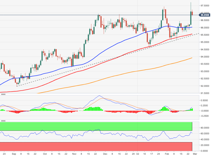 indice dollar dxy 225022022